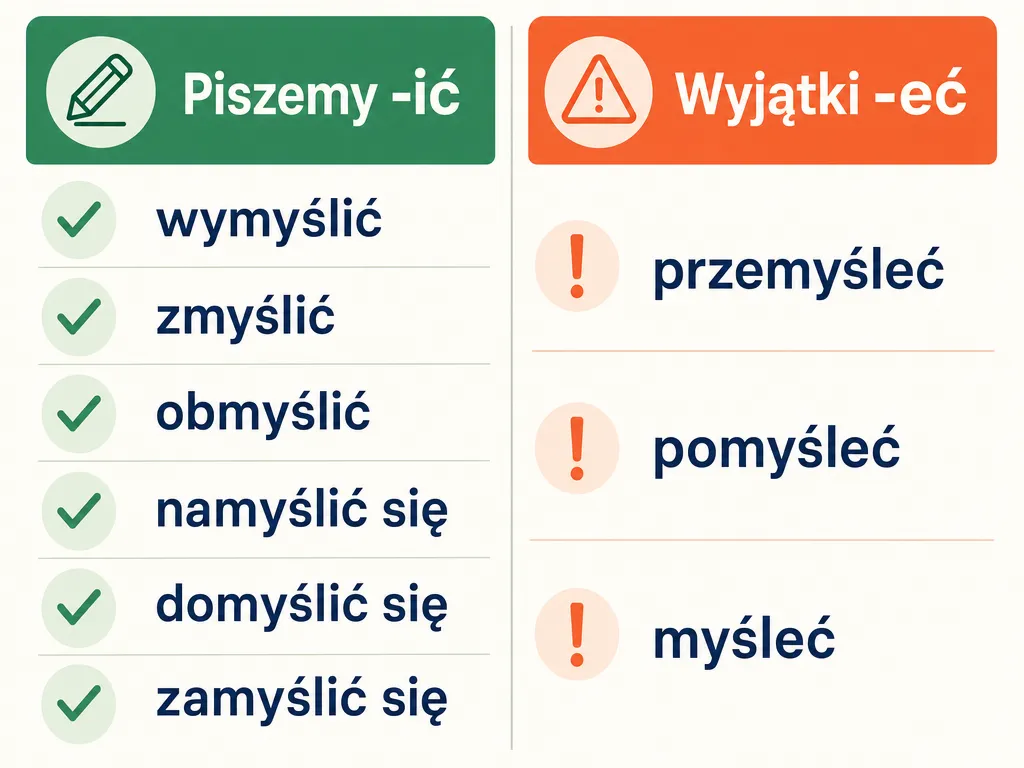 Infografika zestawiająca czasowniki pisane przez -ić z wyjątkami na -eć