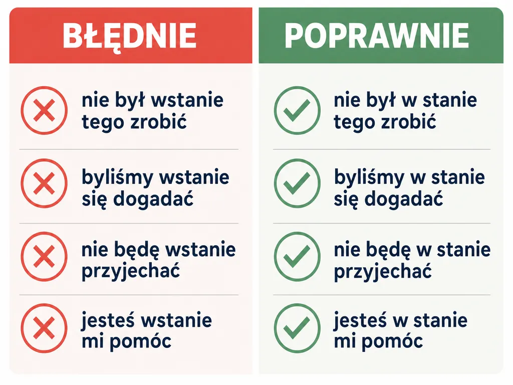 Infografika zestawiająca błędne zapisy 'wstanie' z poprawnymi formami 'w stanie' w czterech przykładowych zdaniach