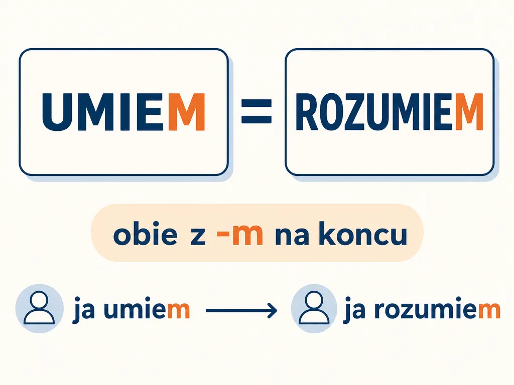 Infografika z mnemotechniką umiem i rozumiem obie z końcówką -m